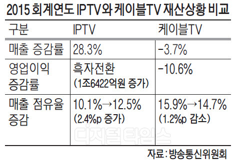 IPTV, ù ȯ ̺, ⡤͡